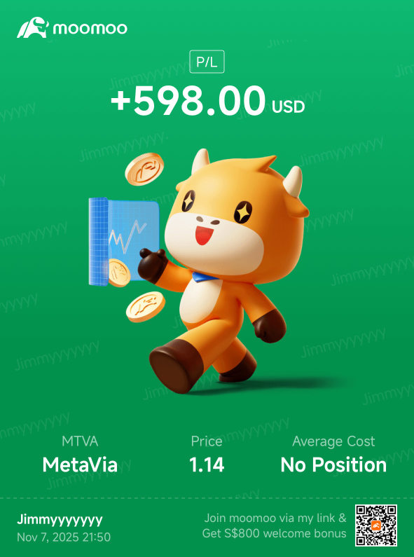 Hope you guys enjoy your profit