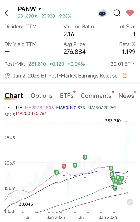 PANW - An investment or a Trade ? let deep dive into it