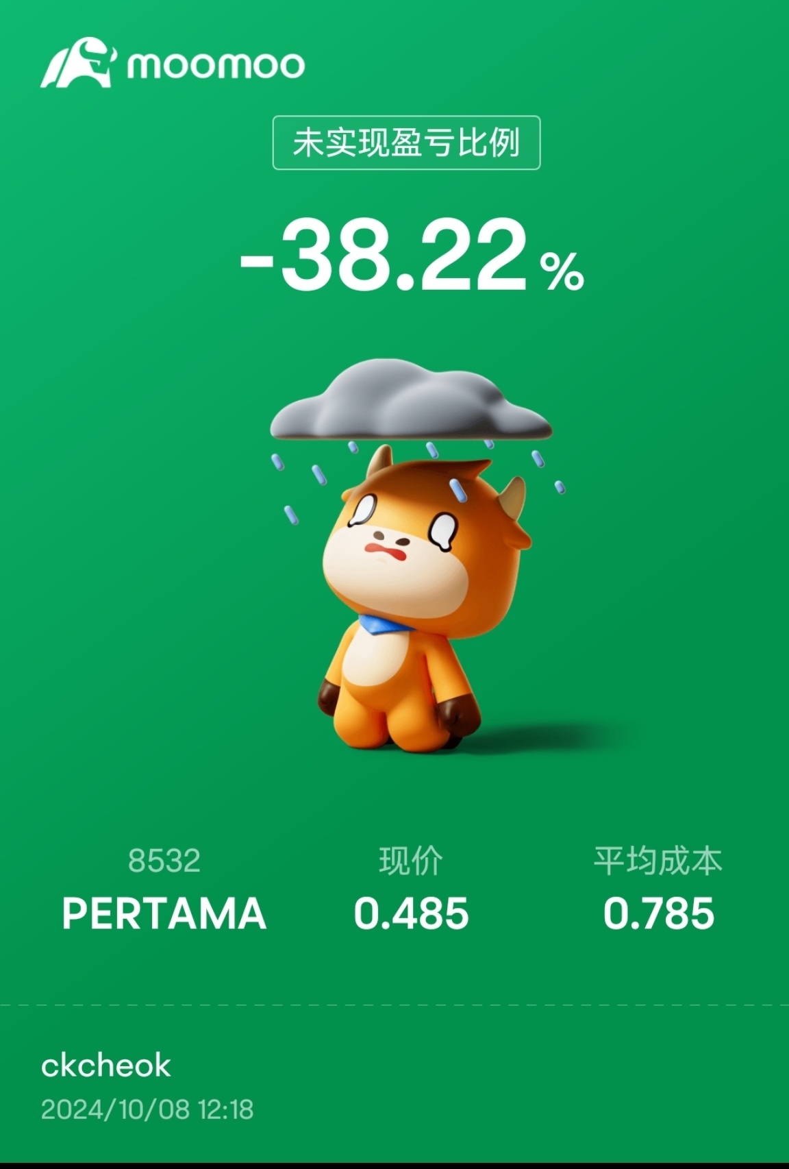 $PERTAMA (8532.MY)$何か起こりましたか？ (損切りを設定していない)😓