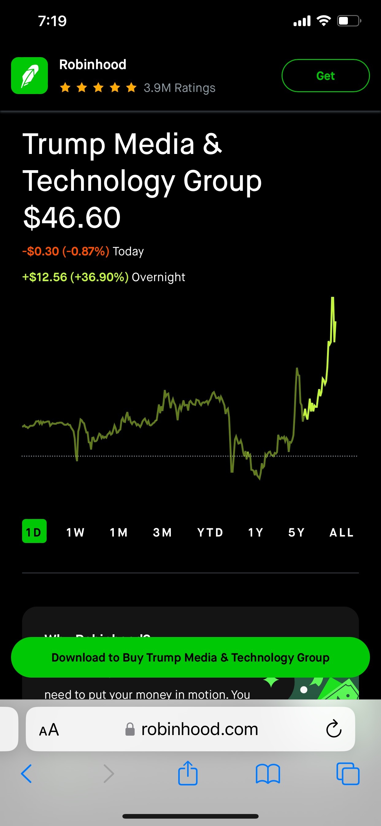 +36.90% up! ⬆️