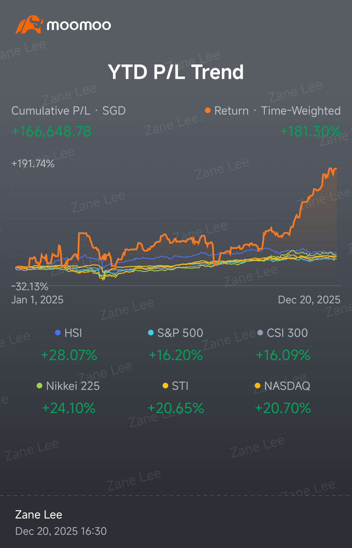 One Stock Man