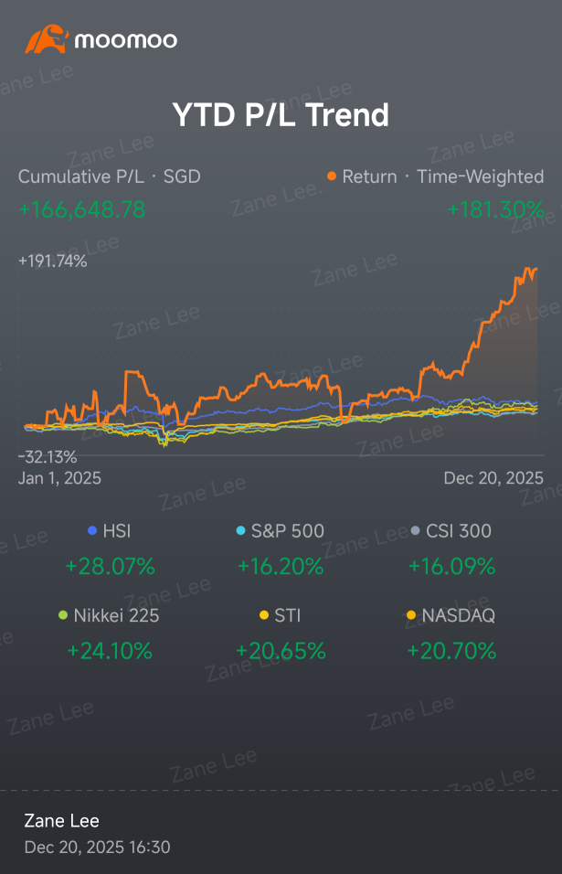 One Stock Man