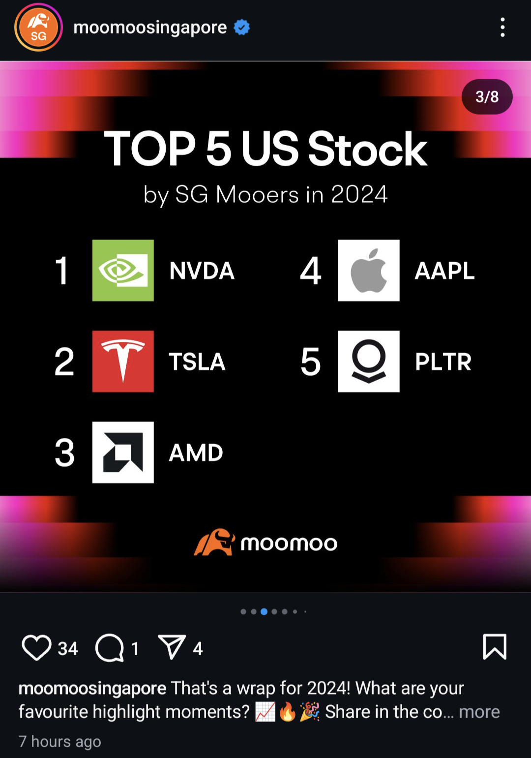 $Advanced Micro Devices (AMD.US)$ top 5 my fellow bagholders