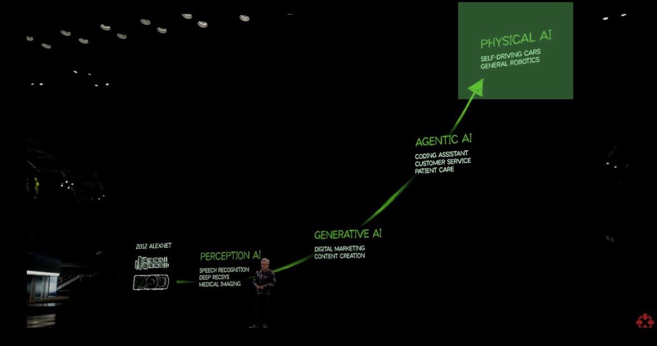 $微软 (MSFT.US)$ 代理人工智能是下一个阶段，微软已经做好了在技术进步的下一个阶段实现盈利的准备。