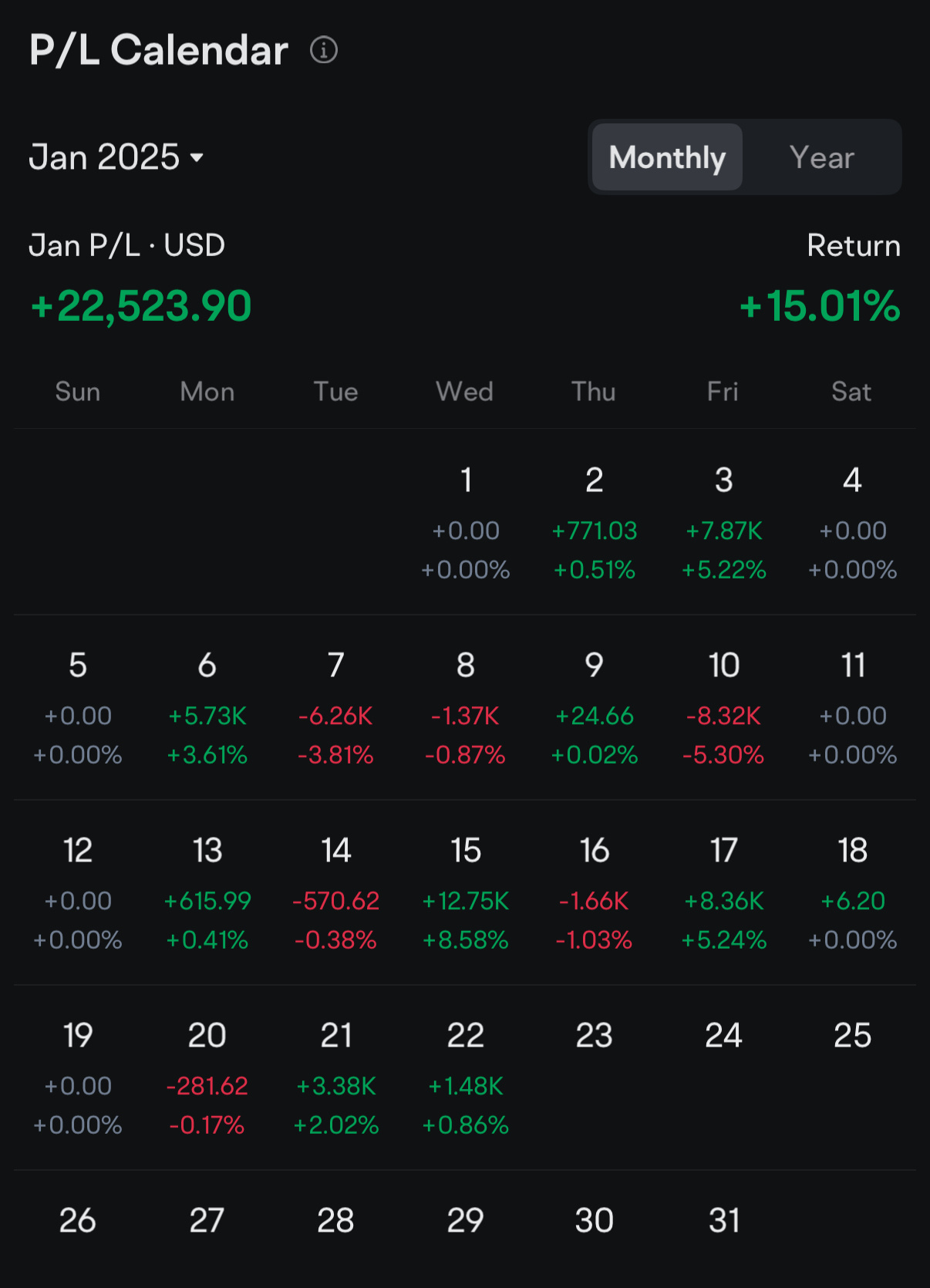 $標普500指數ETF-SPDR (SPY.US)$$美國超微公司 (AMD.US)$$英偉達 (NVDA.US)$$3倍做多半導體ETF-Direxion (SOXL.US)$$微軟 (MSFT.US)$$納指100ETF-Invesco QQQ Trust (QQQ.US)$$2倍做多NVDA ETF-Granit...