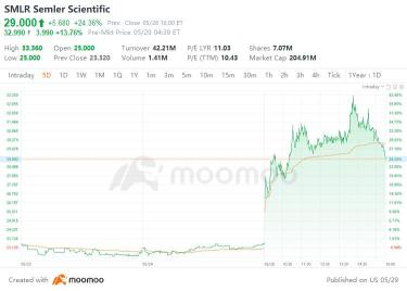 $MSTR 博弈论正在如预期的那样发挥作用。就在最近：