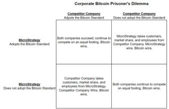 $MSTR 博弈论正在如预期的那样发挥作用。就在最近：