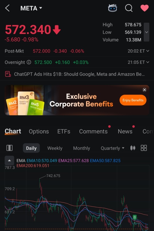 メタは現在横ばい圏で推移中。サポートラインでの底固めは買いの好機です。