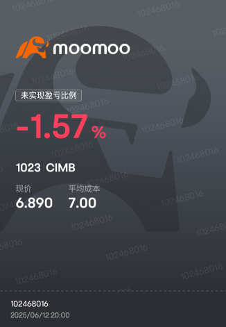 This week lacks energy, just wait until next week, I am Bullish on you, keep it up...