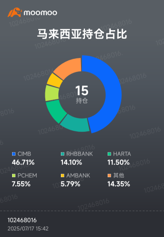 你忠實粉絲感言,儘管你跌了又再跌,我就進了又再進,我會一直堅持到你漲高高