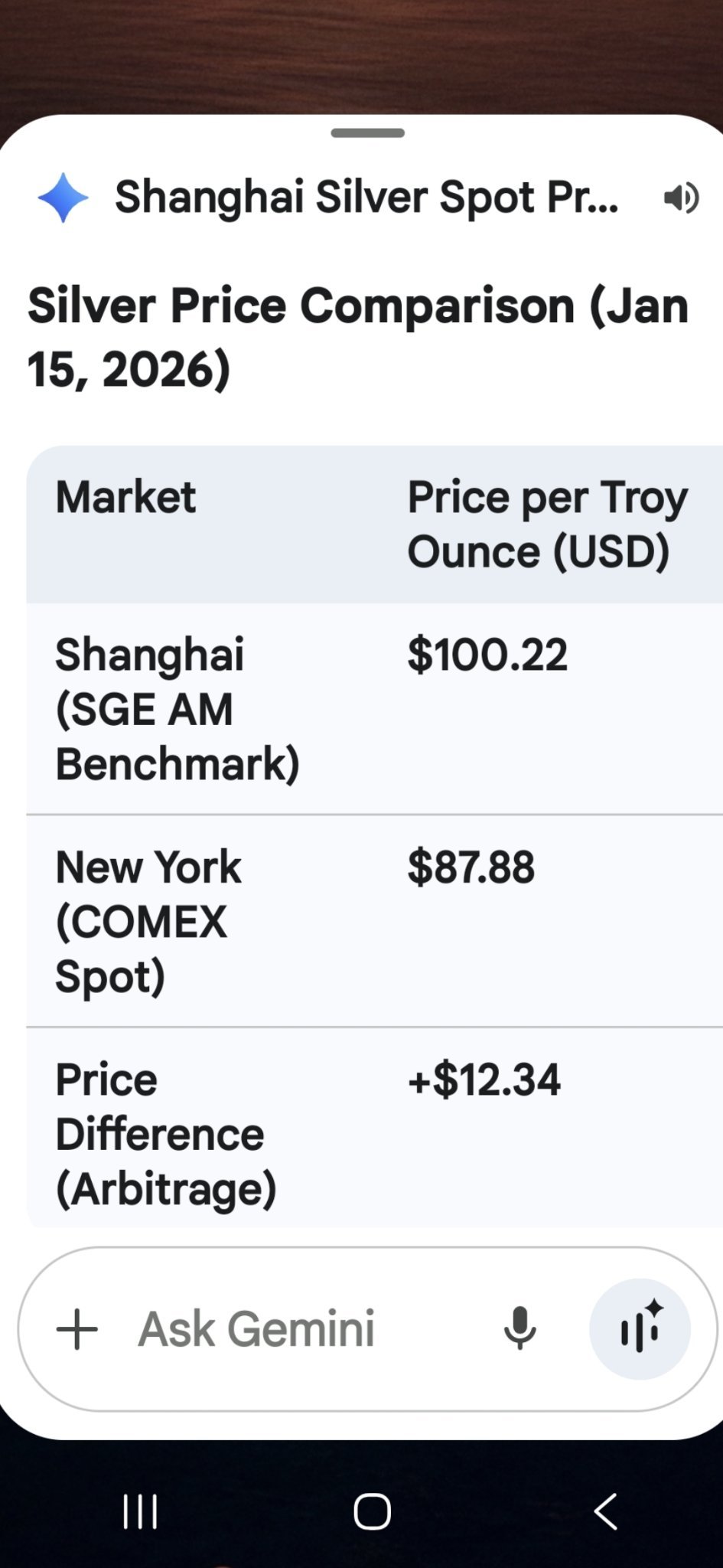 白银/美元(XAGUSD.FX)$ 我刚刚询问了Gemini关于上海黄金交易所（SHE）与纽约商品交易所（COMEX... - moomoo 社区