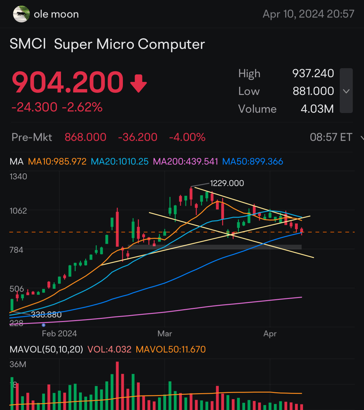 $Super Micro Computer (SMCI.US)$ today 820$Super Micro Computer (SMCI.US)$
