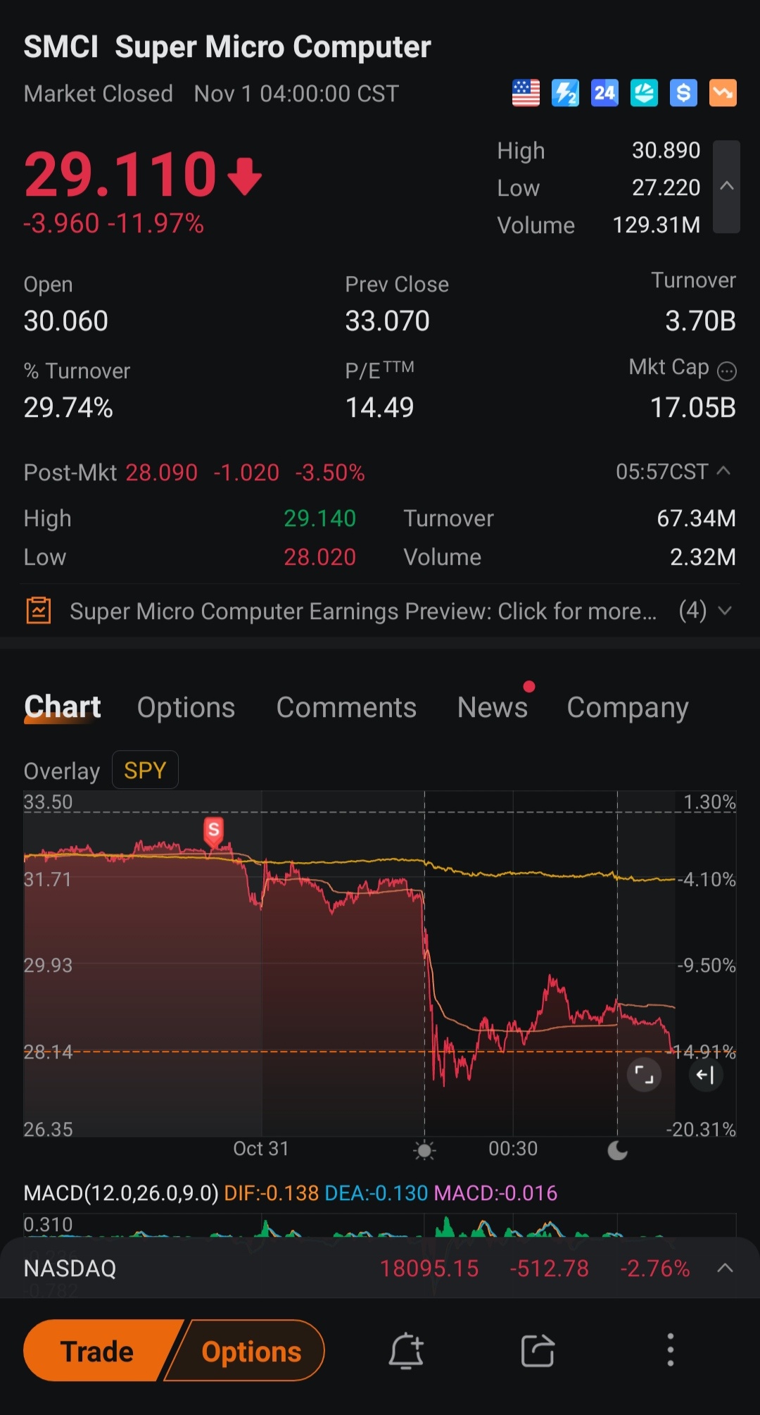 $超微电脑 (SMCI.US)$ [刺瞎]