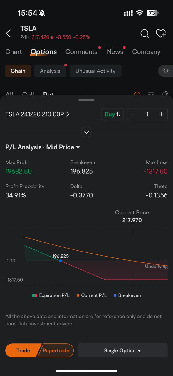 Trading Tesla with Logic Ahead of Wall Street, Hedging Risks with Options! 🚀