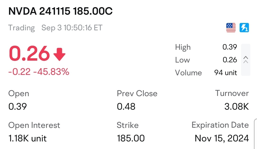 $英偉達 (NVDA.US)$ 哇！這大約是我們現在看到的價格的10倍 😉