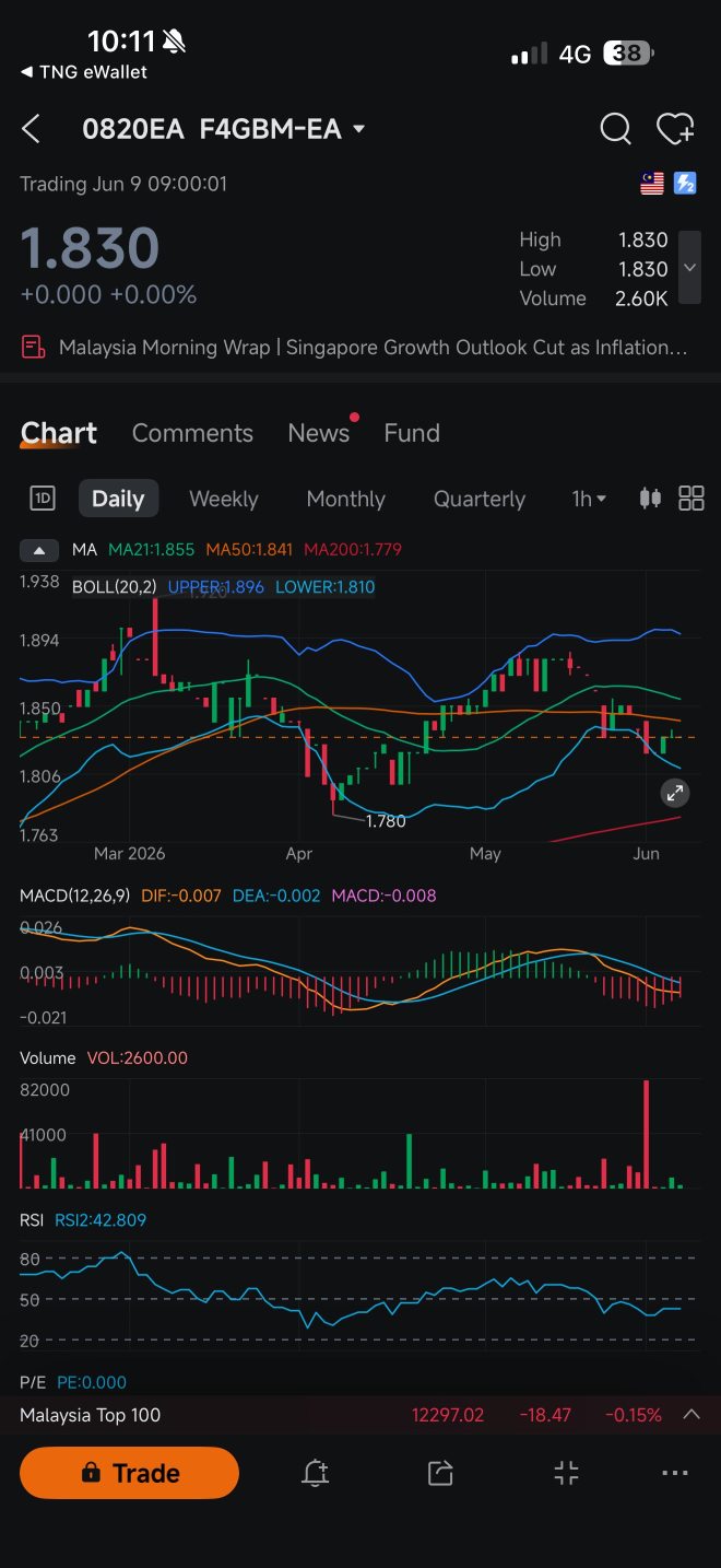 ETF P/L