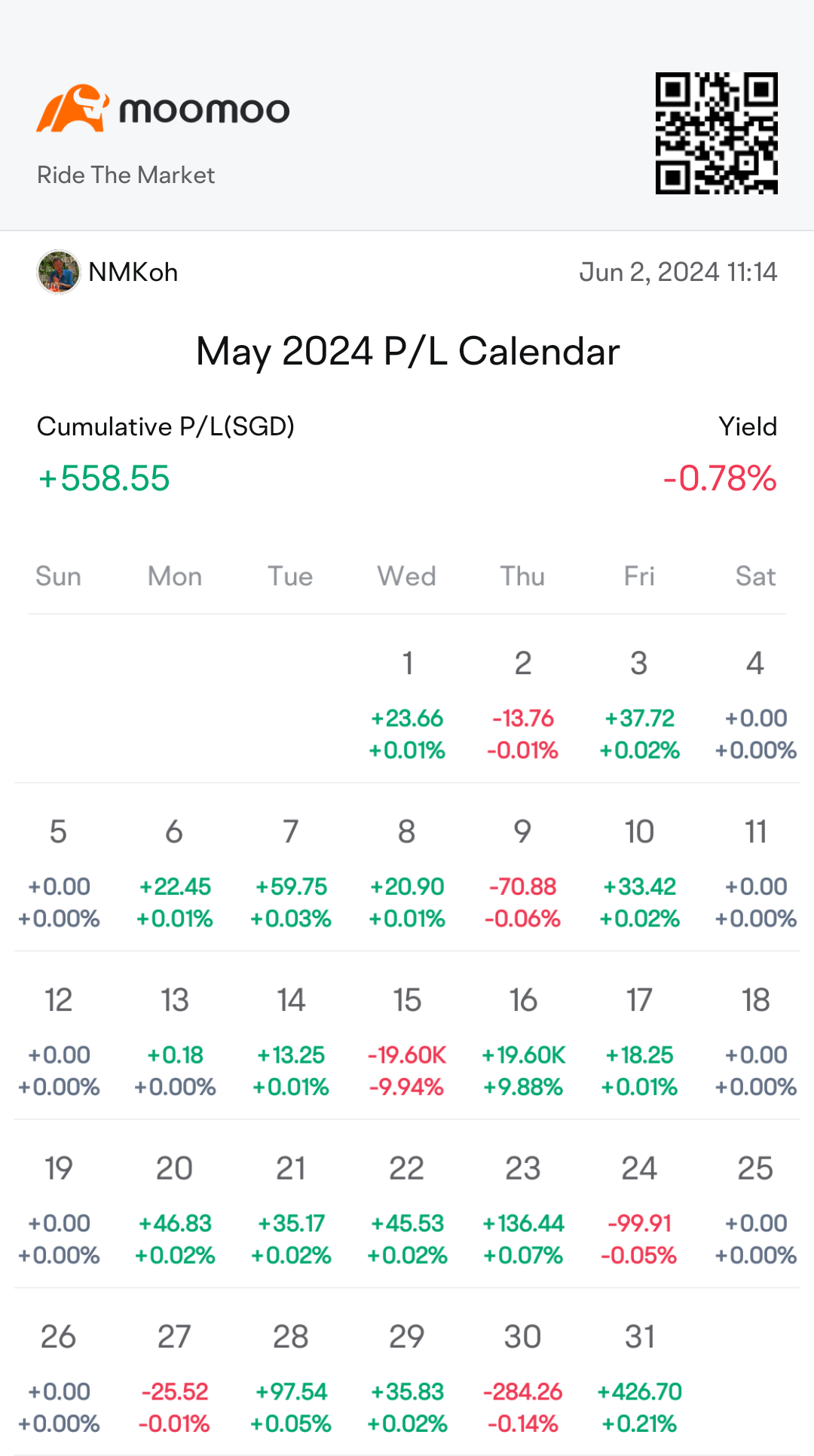 May P/L Challenge.