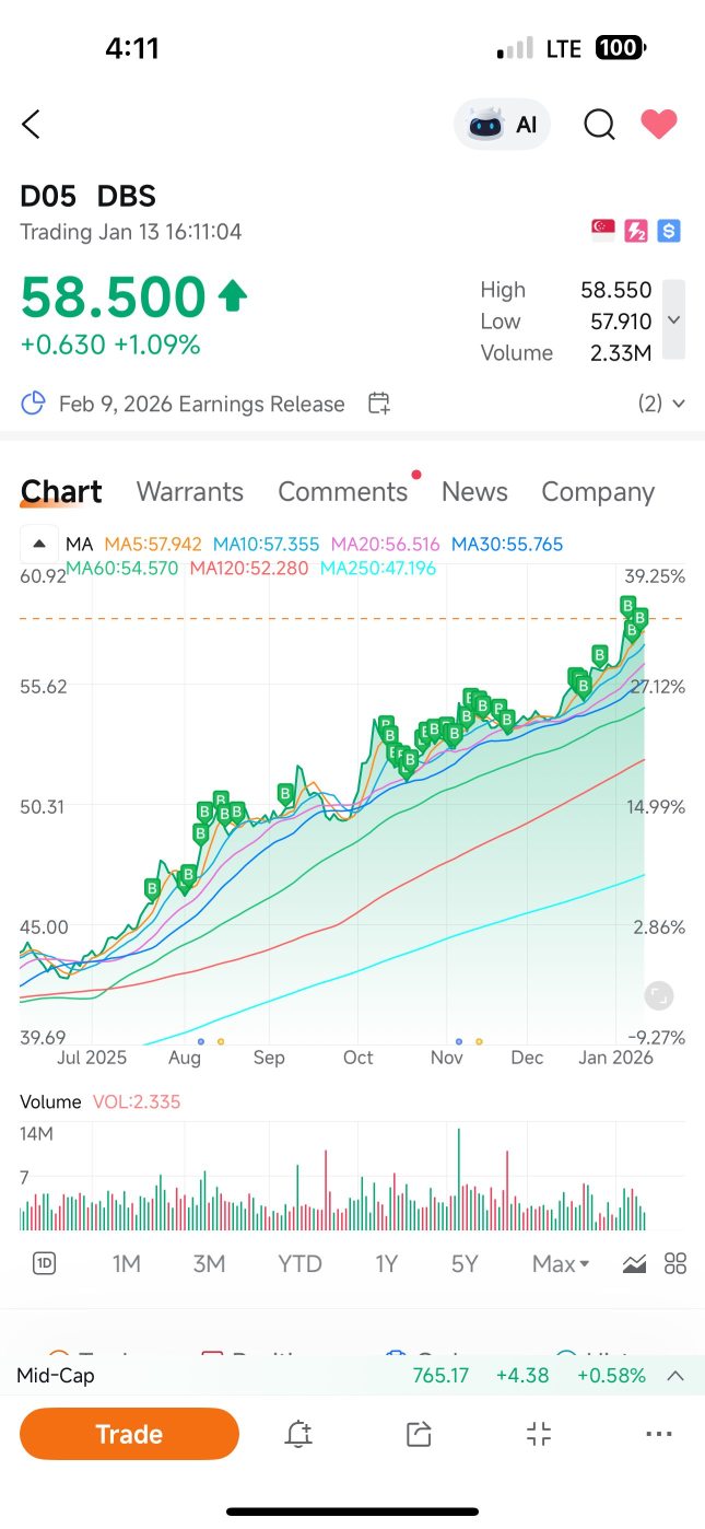 星展集团控股的历程
