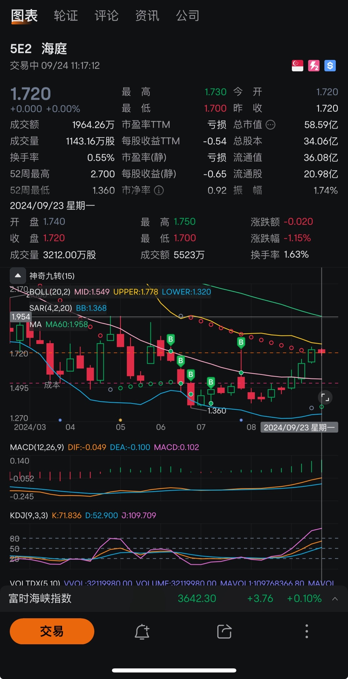 $海庭 (5E2.SG)$ 一直持有你不曾放弃