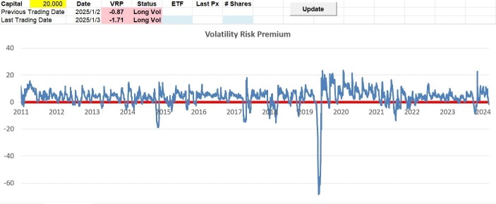 US Options