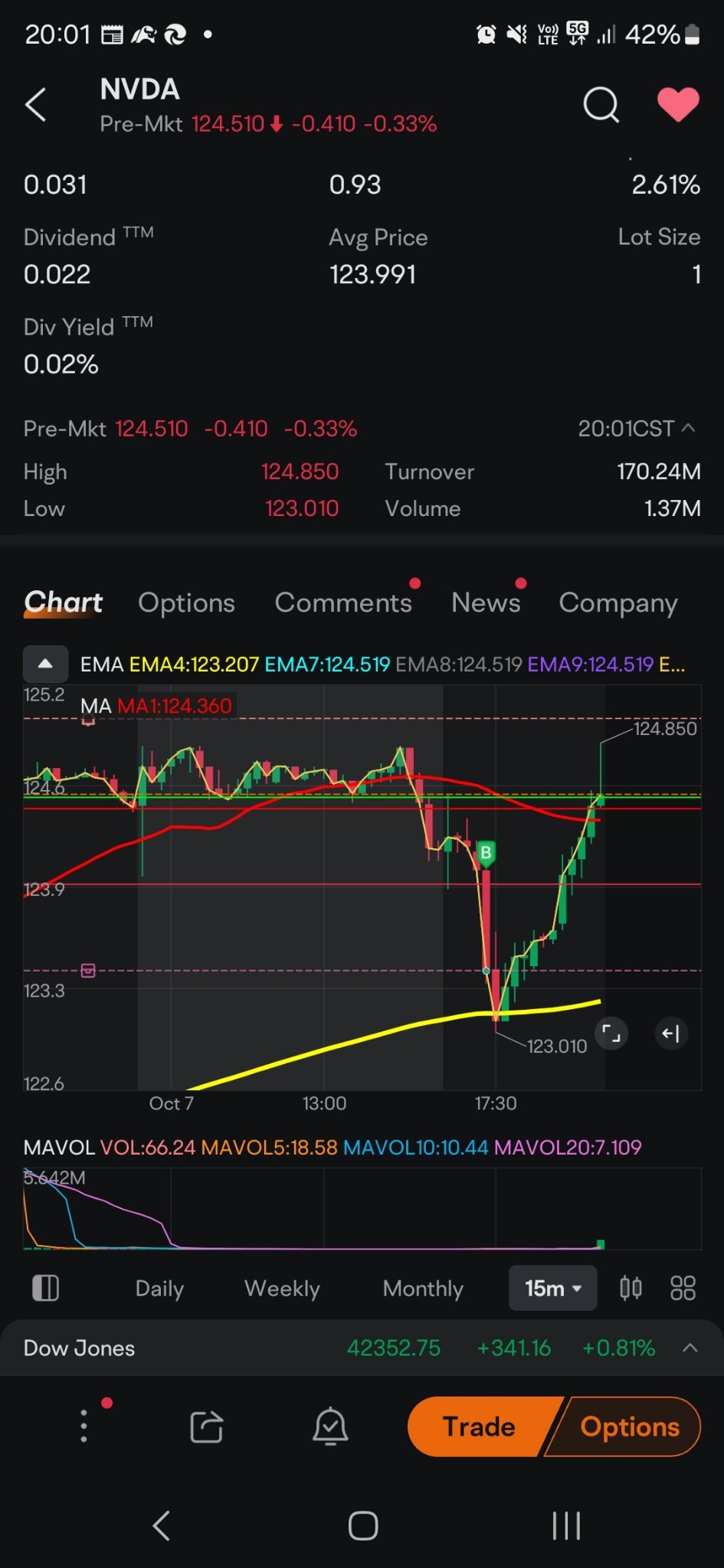 $エヌビディア (NVDA.US)$ リップの前のディップ