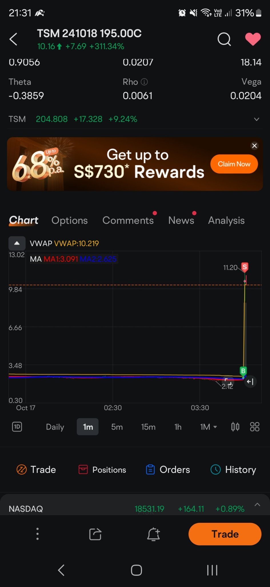 $台积电 (TSM.US)$ 绝对的热门歌曲 [打call]