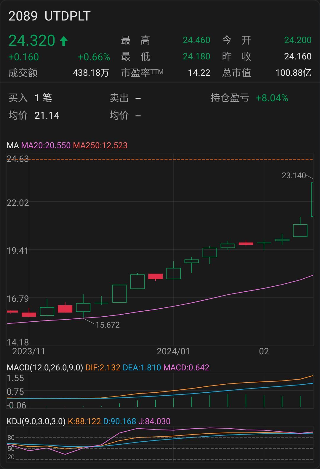 MACD購入の5つの優れた用途 - moomooコミュニティ