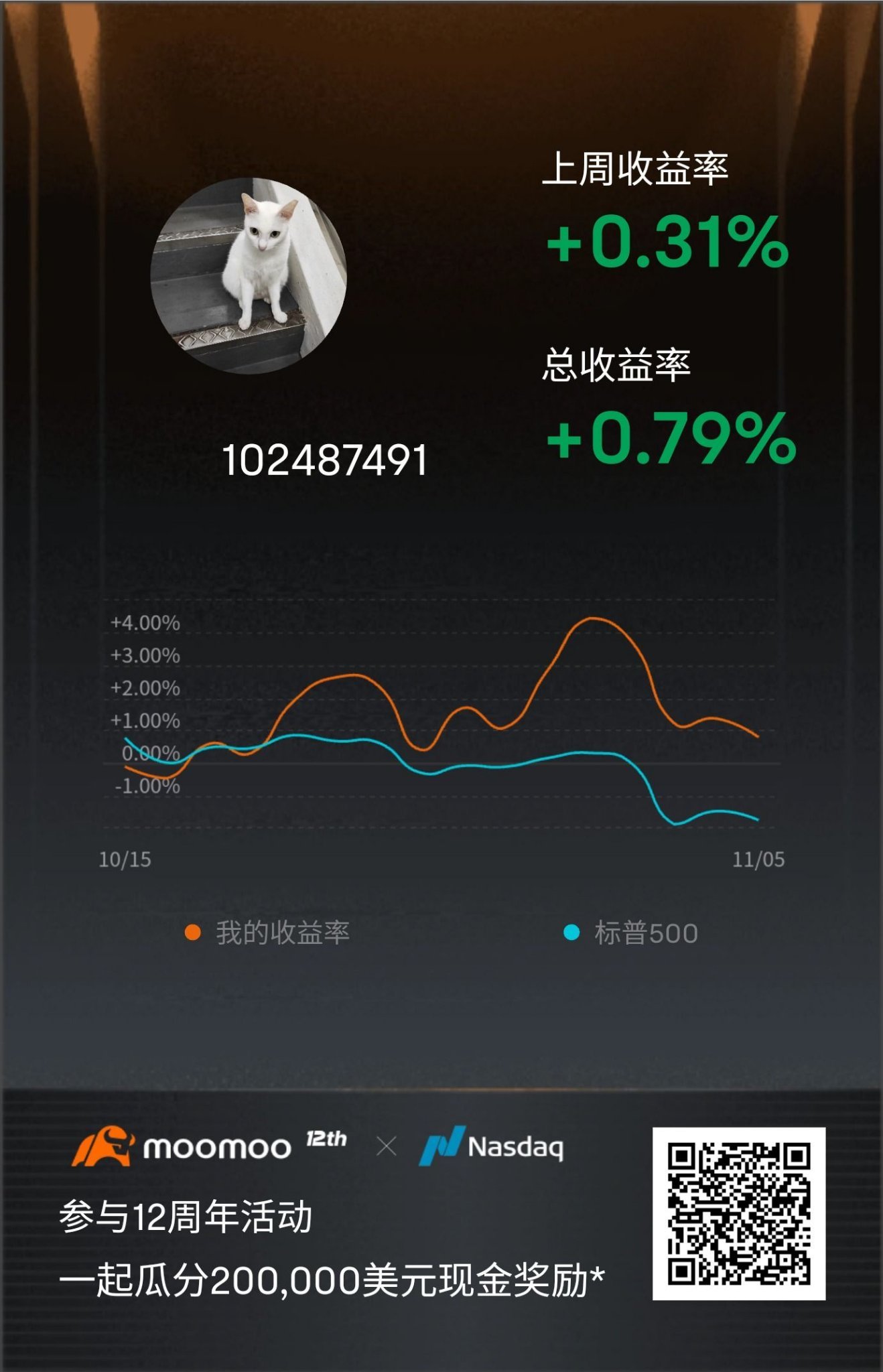 グローバルのmooerと一緒に正の収益チャレンジに参加して、10万ドルの現金賞金を分けよう！クリック[リンク:  このリンク>> ]一緒に参加しよう！