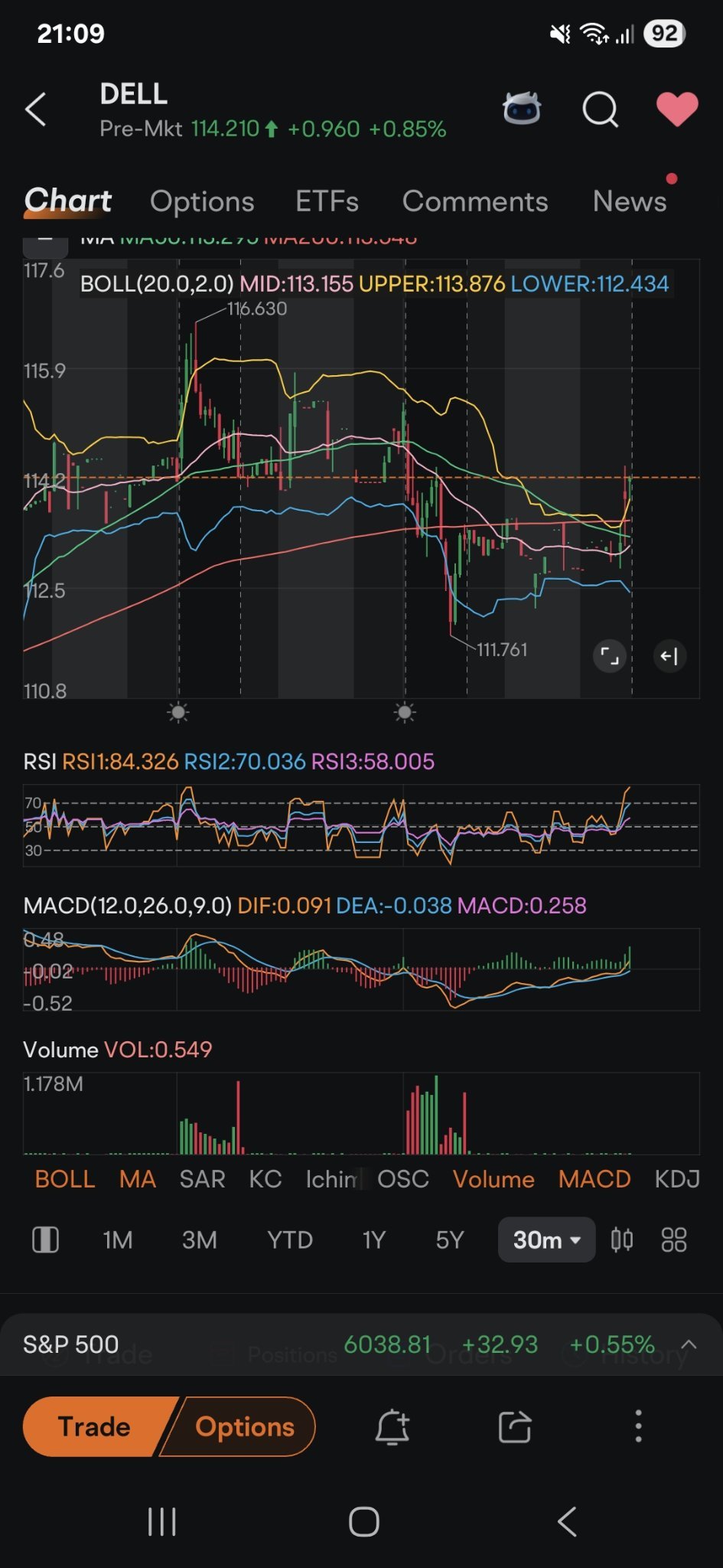 戴尔科技(DELL.US)$ 希望这不是虚假的突破... - moomoo 社区