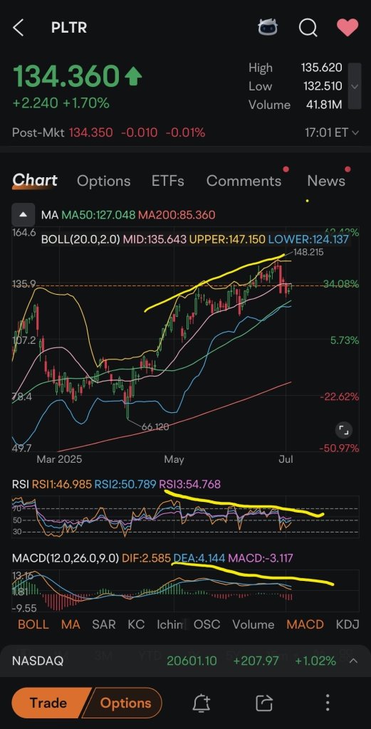 Risk on longs