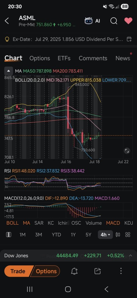 Rebound...??