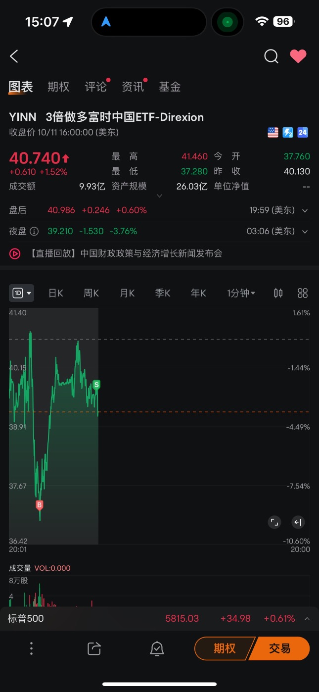 米国株を避けてください