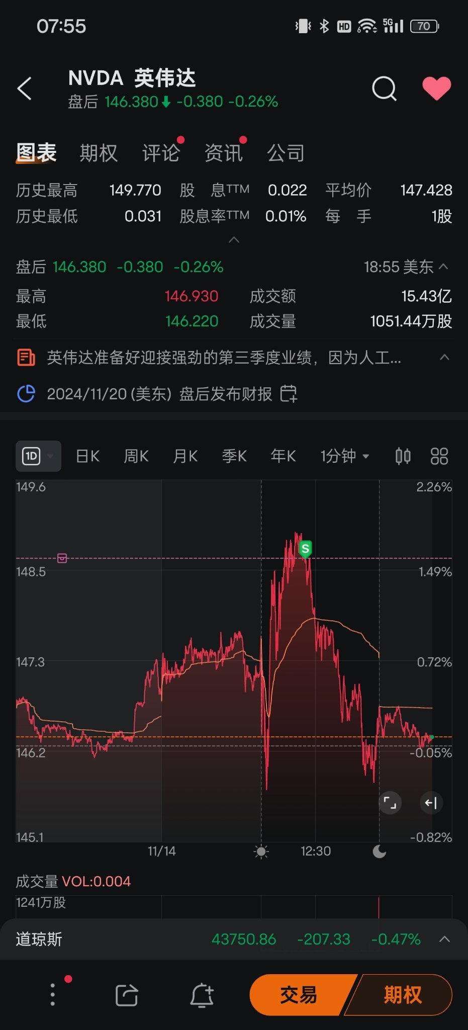 我就放着一直空下去