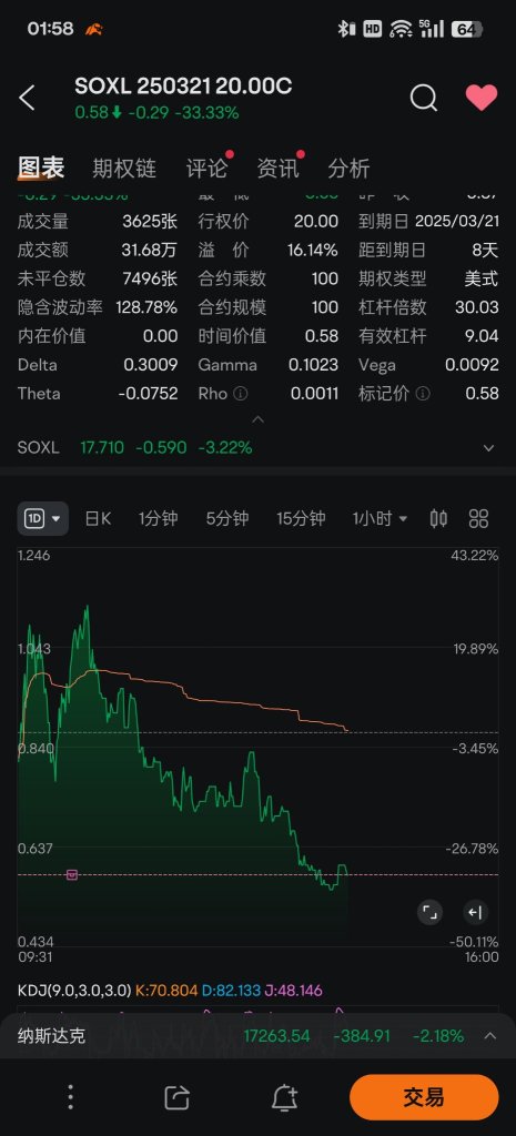 週足レベルでの反発を賭ける