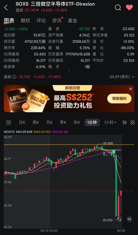 等机会