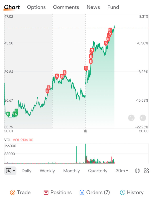 A real case study how to actively manage this type of asset class $MSTX