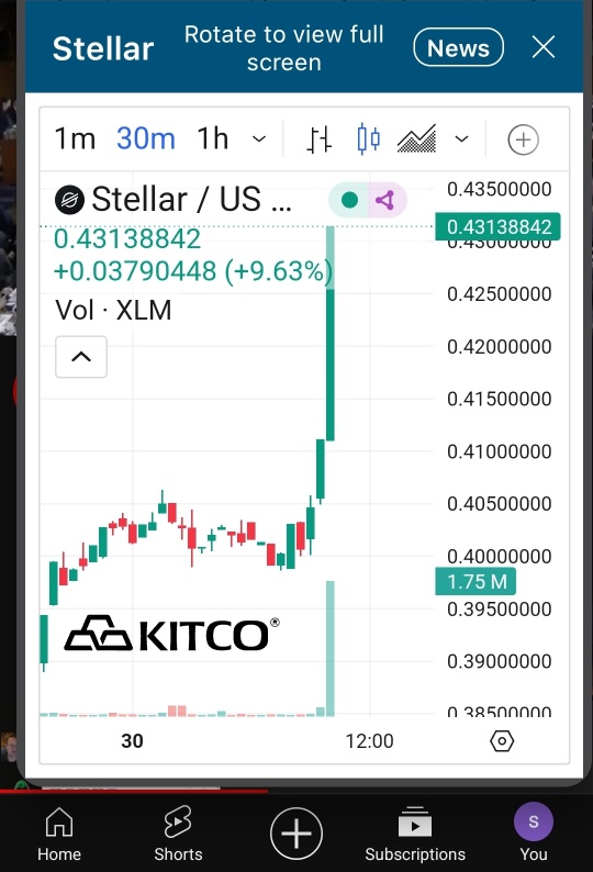 xlm價格上漲