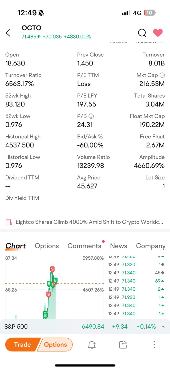 First time see a stock up more than 4000%