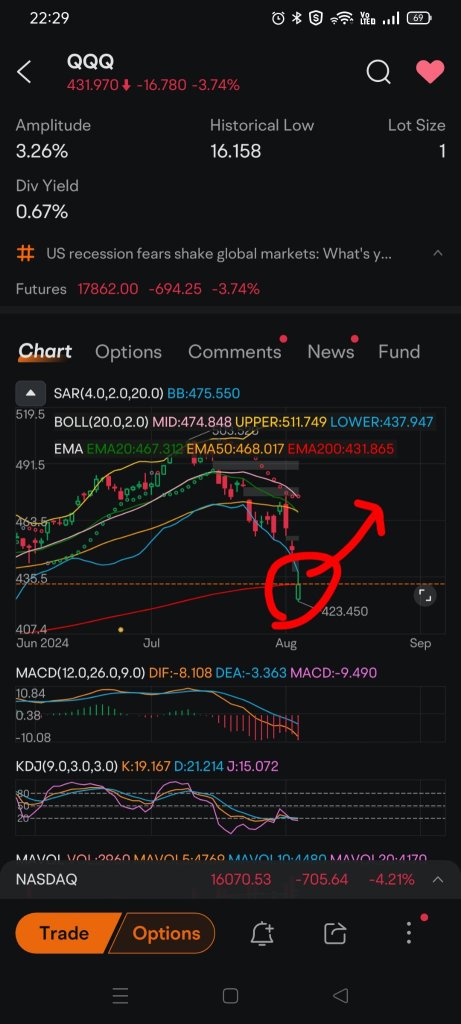 Sahm Rule Triggered: Early Recession Signal and Market Reaction