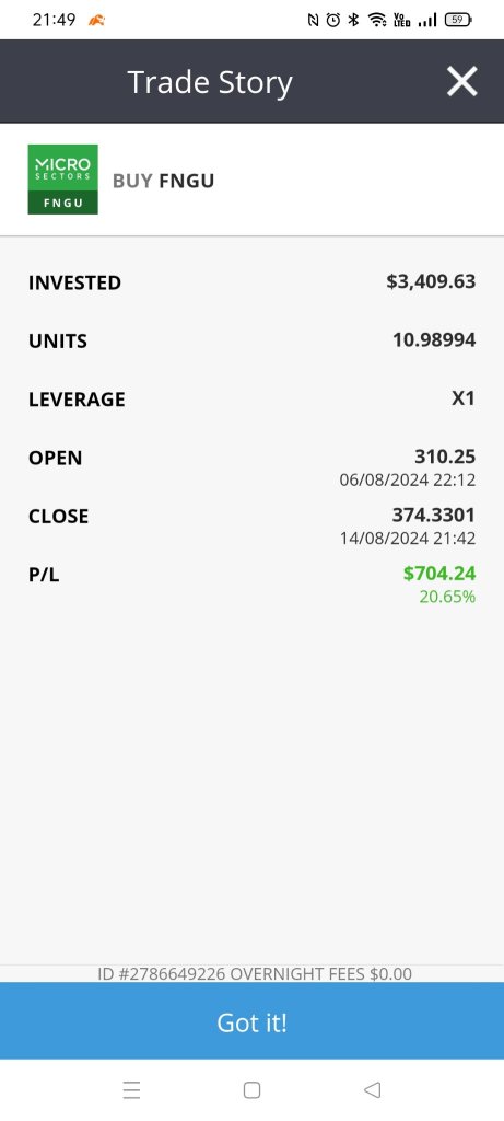 CPI and Market Reaction: Strategic Moves and Profit Sharing