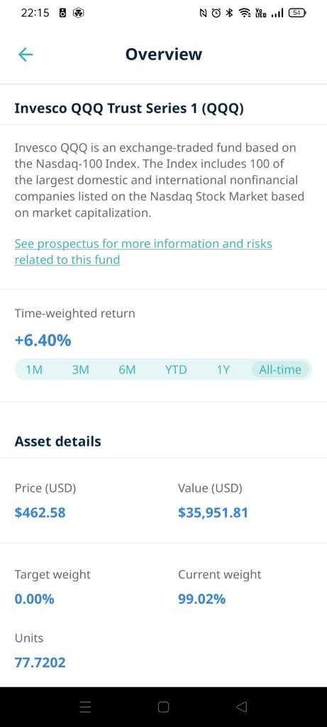 CPI and Market Reaction: Strategic Moves and Profit Sharing