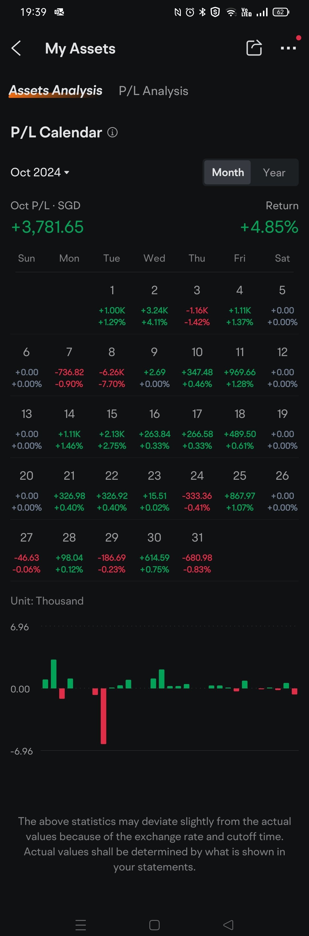 October Trading Recap: Navigating Volatility with Adaptable Strategies