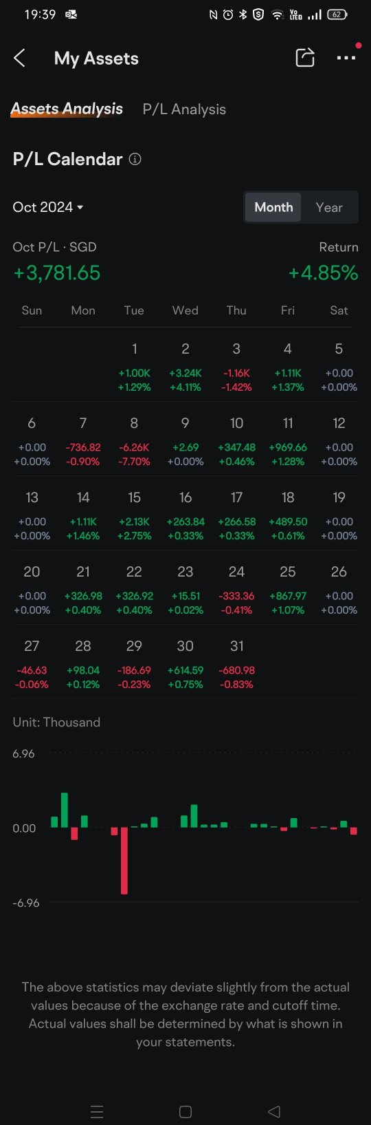 October Trading Recap: Navigating Volatility with Adaptable Strategies