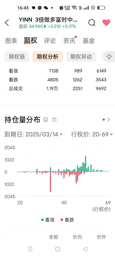 今週は35に戻るのでしょうか。35putの市場建玉が非常に高いです