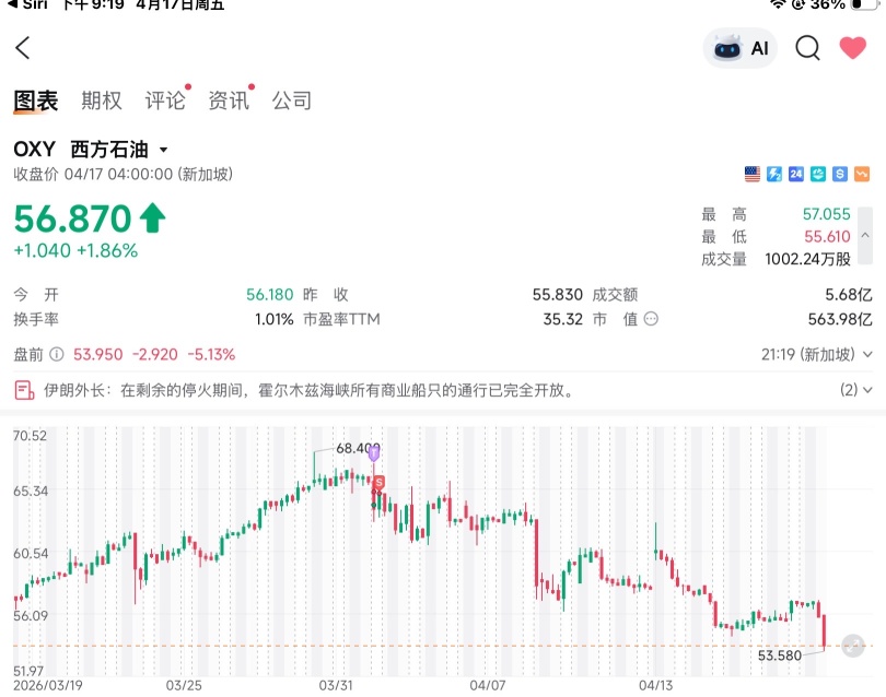 还好早跑了，跟股神高价蹲了2年多，算好回本赚了一个利息。哎😑