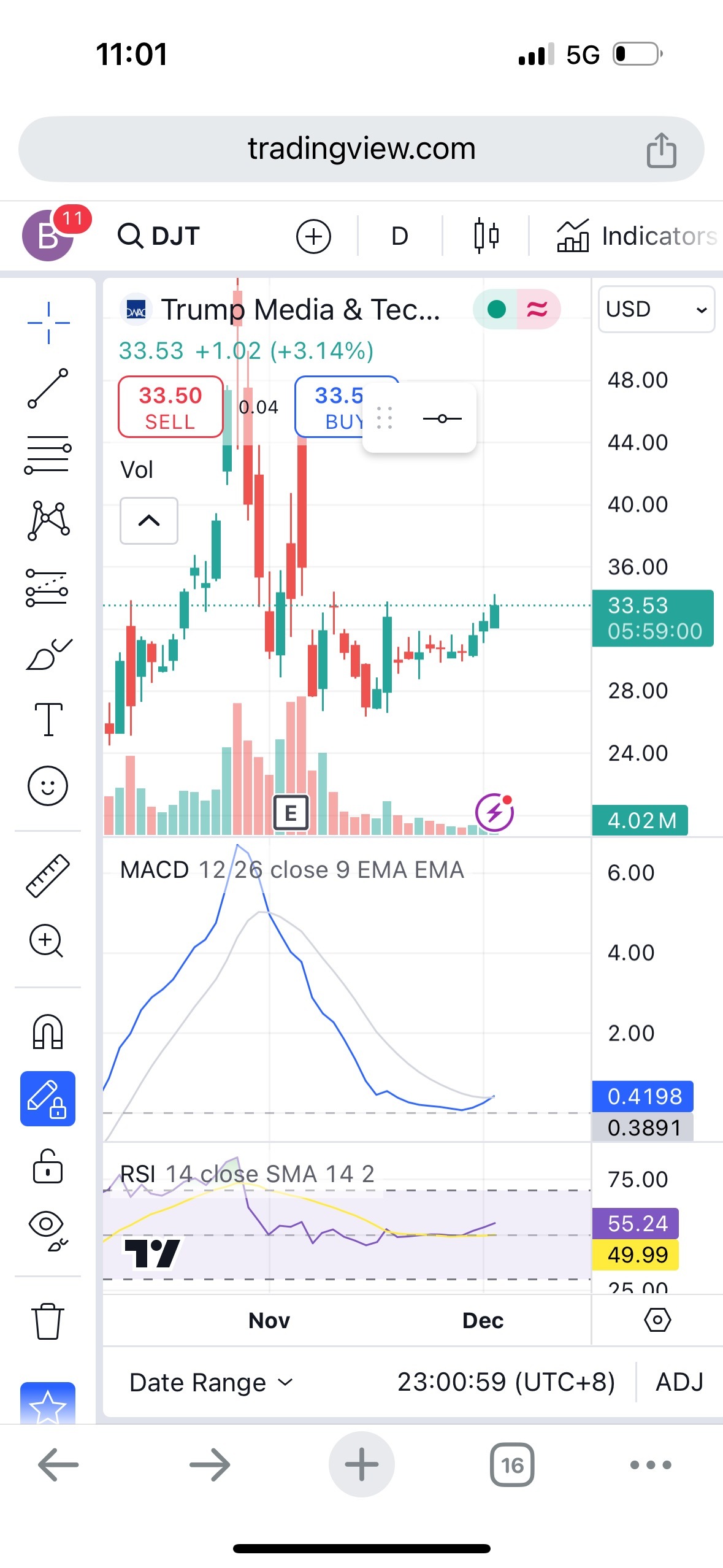 $Trump Media & Technology (DJT.US)$ DJT MACD indicator shows it is gonna go up fast.