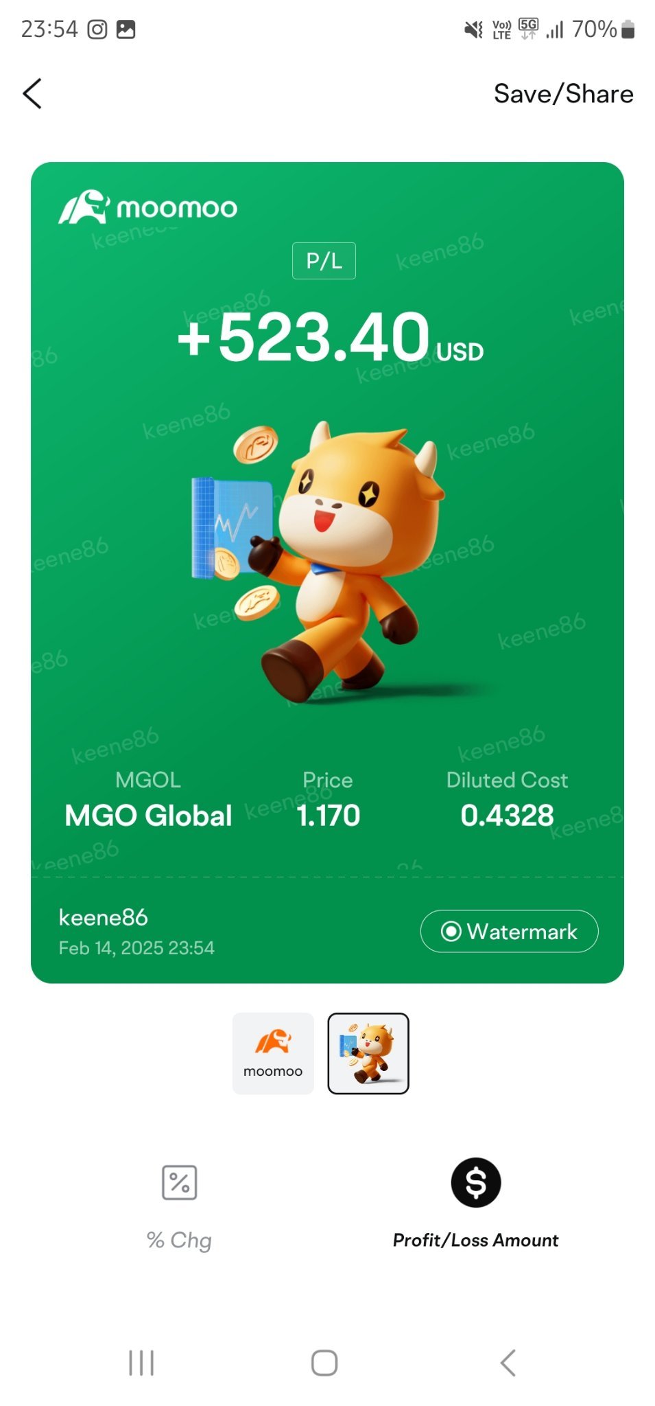 $MGO Global (MGOL.US)$ enough for me