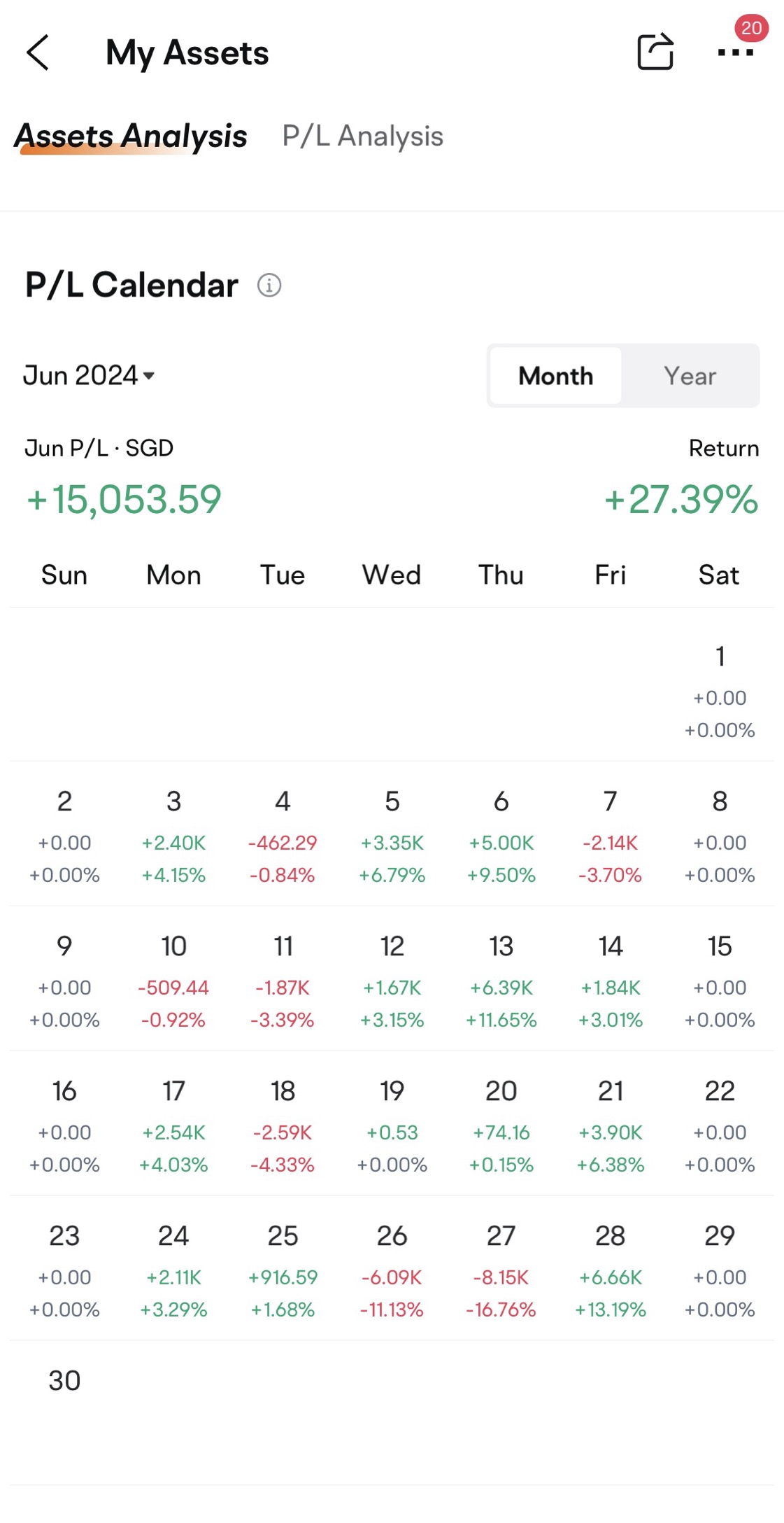 June 2024 day trading performance.