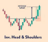 Let's learn together -Inverted head and shoulders pattern. 📈📉