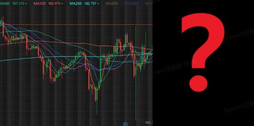 讓我們一起學習-反向頭肩模式。📈📉